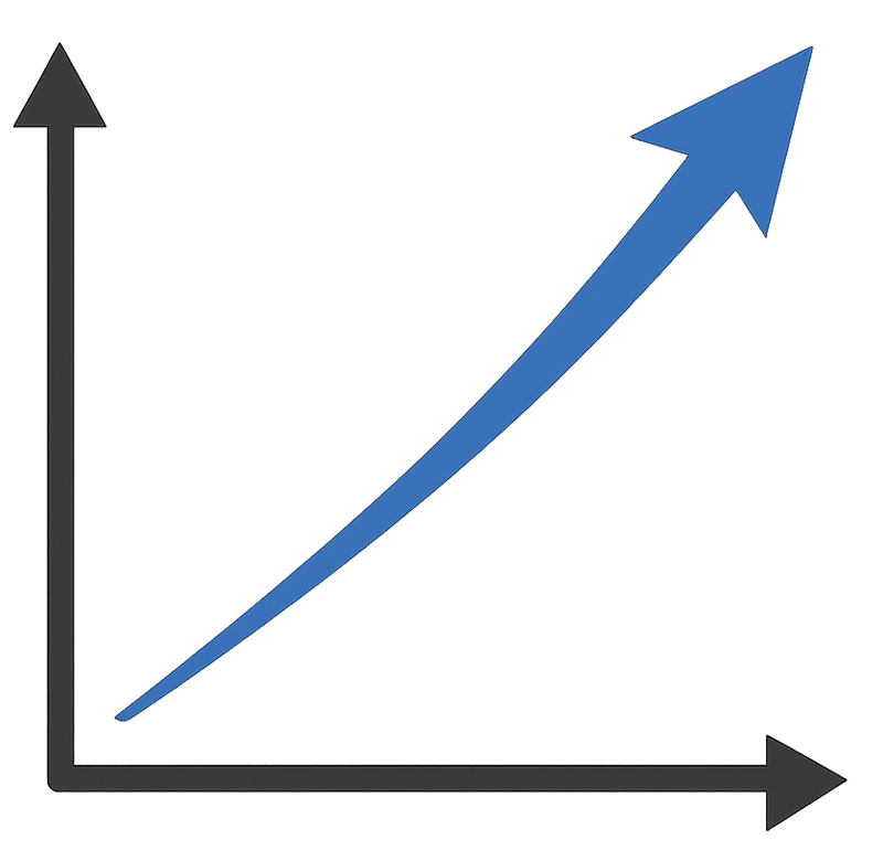 右肩上がりの直線
